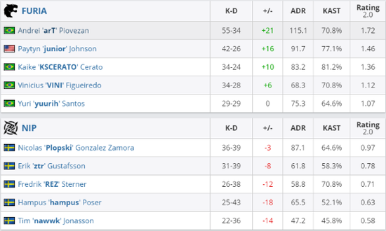 2024年电竞战队排行榜揭晓 NAVI和G2强势入围前十