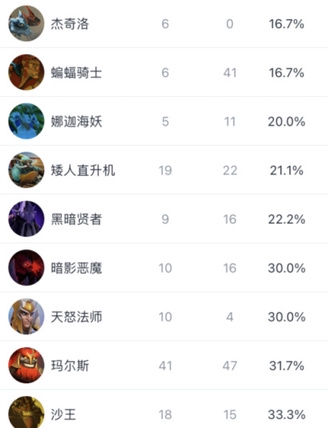 谷歌如何在游戏行业解锁竞争新局面